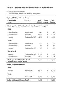 Table 14 - National Wild and Scenic Rivers in Multiple States * Unit is in two or more States ** Acres estimated pending final boundary development National Wild and Scenic River Classification