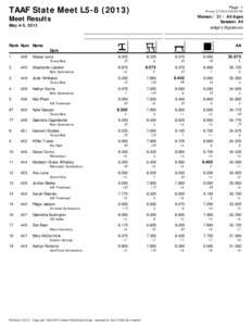 TAAF State Meet L5[removed]Page: 1 Printed: [removed]:55:09 PM