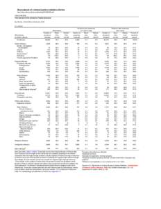 Table[removed]Time served to first release by Federal prisoners, by offense, United States, fiscal year 2002