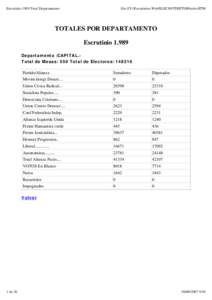 Escrutinio 1989 Total Departamento  file:///Y:/Escrutinios-Web/ELEC89/TDEPTO89salto.HTM TOTALES POR DEPARTAMENTO Escrutinio 1.989