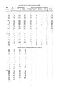 INDICADORES DE INDUSTRIA DE CATALUÑA Medias I.P.I.  anuales y