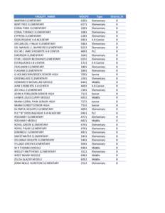 Miami / Miami Metromover / The Roads / Miami-Dade County /  Florida / Geography of Florida / Florida / Miami-Dade County Public Schools