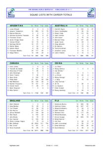 IRB7-12-HKG-SquadLists.xls