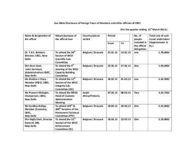 Suo Moto Disclosure of Foreign Tours of Members and other officials of CBEC (For the quarter ending 31st MarchName & designation of the officer  Dr. Y.K.S. Rathore,