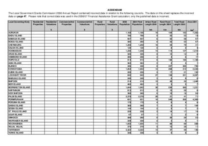 Addendum 2006 Report- ATSI Councils- for intranet.xls