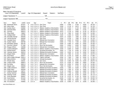 USAG Score Sheet[removed]www.Score-Master.com  Meet: Harvest of Champions