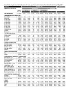 Households using the Internet in and outside the home, by selected characteristics: Total, Urban, Rural, Principal City, 2007 Total USA INTERNET USE  (Numbers in Thousands)