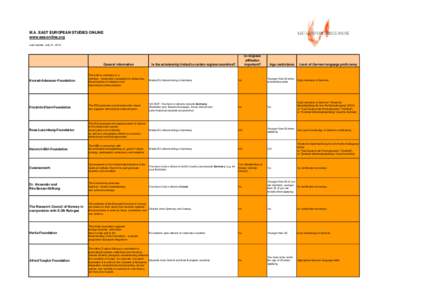 Alfred Toepfer / Goethe-Institut / Europe / Education in Germany / Germany / TestDaF-Institut