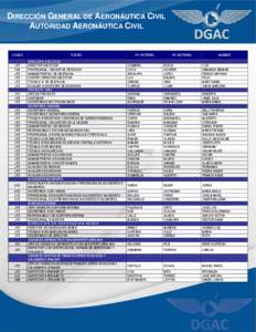 DIRECCIÓN GENERAL DE AERONÁUTICA CIVIL AUTORIDAD AERONÁUTICA CIVIL CIUDAD LPZ TJA