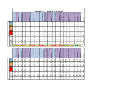 Art GCE / A  Biology GCE / A Business (Voc) GCE / A