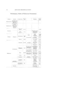 10  KENTUCKY GEOLOGICAL SURVEY. Preliminary Table of Paleozoic Formations.