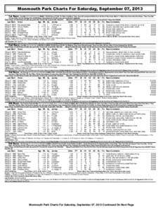 Monmouth Park Charts For Saturday, September 07, 2013 1st Race. One Mile (Run Up 64 Feet) () CLAIMING C $5,000-Purse $17,000. For Fillies And Mares Three Years Old and Upward Which Have Not Won A Race Since March 7 or Wh