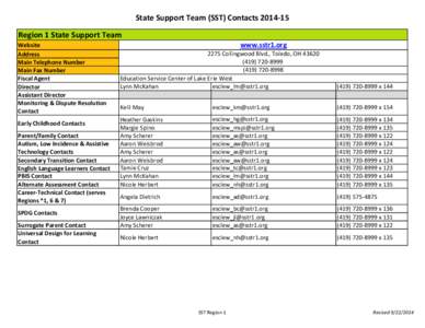 State Support Team (SST) Contacts[removed]Region 1 State Support Team Website Address Main Telephone Number Main Fax Number