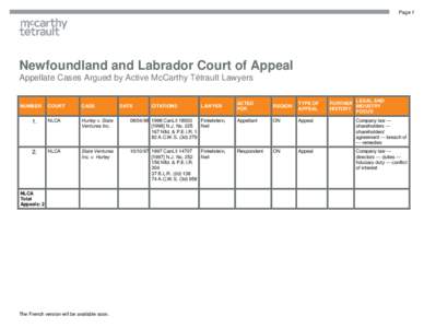 Page 1  Newfoundland and Labrador Court of Appeal Appellate Cases Argued by Active McCarthy Tétrault Lawyers  NUMBER