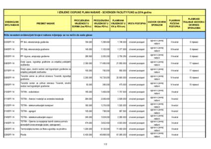 I IZMJENE I DOPUNE PLANA NABAVE - SCHENGEN FACILITY FUND za 2014.godinu EVIDENCIJSKI BROJ NABAVE PREDMET NABAVE