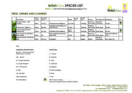 Plant Lists - Britishflora Trees, Shrubs & Climbers.indd