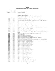 2006 TRAFFIC VOLUMES ON STATE HIGHWAYS Milepoint 2006 AADT All Vehicles