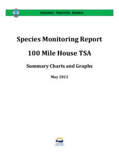 RESOURCE PRACTICES BRANCH  Species Monitoring Report 100 Mile House TSA Summary Charts and Graphs May 2012