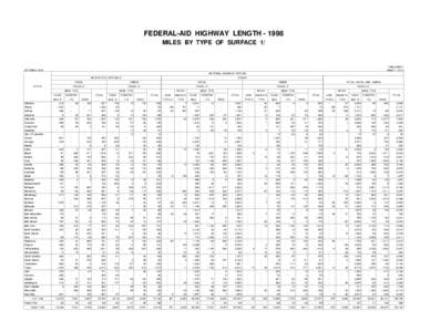 FEDERAL-AID HIGHWAY LENGTH[removed]MILES BY TYPE OF SURFACE 1/ TABLE HM-31 SHEET 1 OF 2