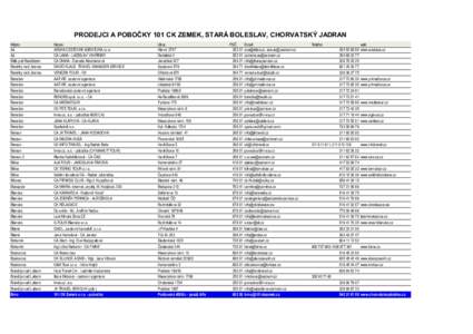 PRODEJCI A POBOČKY 101 CK ZEMEK, STARÁ BOLESLAV, CHORVATSKÝ JADRAN Město Aš Aš Bělá pod Bezdězem Benátky nad Jizerou