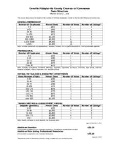 Danville Pittsylvania County Chamber of Commerce Dues Structure Effective January 1, 2016 The annual dues amount is based on the number of full-time employees located in the Danville Pittsylvania County area.  GENERAL ME