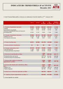 INDICATEURS TRIMESTRIELS D’ACTIVITE Décembre 2011 L’Arab Tunisian Bank publie ci-dessous ses indicateurs d’activité relatifs au 4ème trimestre 2011 :  4 Tr 11