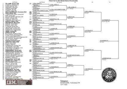 Roland Garros 2010 Simple Dames Championship 1st Round