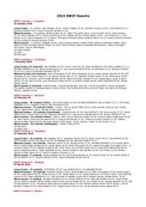 2010 SWOT Results SWOT Summer 1 - Kingston 31 January 2010 Long Course - 15 controls: Ben Halligan 26.01; Mitch Lindbeck 32.01; Brendon Canzirri 43.01; Sue Penfold 44.27; Brennan Penfold 44.27; Kevin & Damon Penfold 47.2