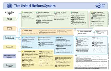 The United Nations System  General Assembly    Subsidiary Organs