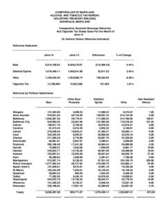 COMPTROLLER OF MARYLAND ALCOHOL AND TOBACCO TAX BUREAU GOLDSTEIN TREASURY BUILDING ANNAPOLIS, MARYLAND Comparative Alcoholic Beverage Deliveries And Cigarette Tax Stamp Sales For the Month of