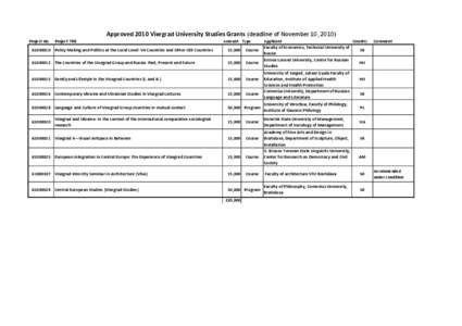 Approved 2010 Visegrad University Studies Grants (deadline of November 10, 2010) Project No. Project Title  Amount Type