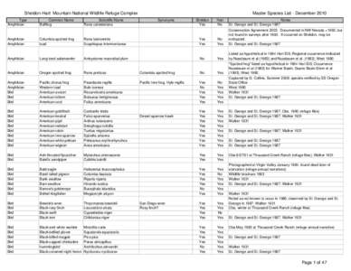 Sheldon-Hart Mountain National Wildlife Refuge Complex Type Amphibian Common Name Bullfrog