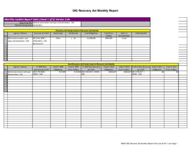 OIG Recovery Act Monthly Report Monthly Update Report Data (sheet 1 of 5) Version 5.0a Reporting OIG: National Aeronautics and Space Administration - OIG Month Ending Date: [removed]Recovery Act Funds Used on Recovery 