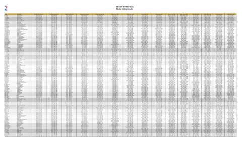 2010–11 NBA player salaries / Hoop / Basketball positions / National Basketball Association All-Star Game