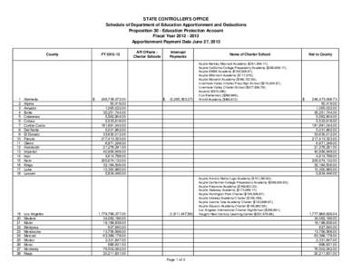 Schedule of Department of Education Apportionment and Deductions