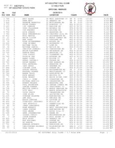 MT ASCUTNEY HILL CLIMB 3.7 MILE RUN RACE ID: ASCTNY14LOC: MT ASCUTNEY STATE PARK OA PLC BIB