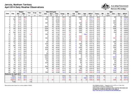 Jervois, Northern Territory April 2014 Daily Weather Observations Date Day