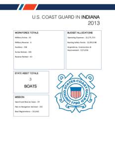 U.S. COAST GUARD IN INDIANA[removed]WORKFORCE TOTALS