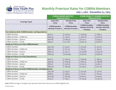 Monthly Premium Rates for COBRA Members July 1, [removed]December 31, 2013 Coverage Types  COBRA MEMBER MONTHLY