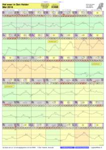 - < maand > + klik voor langjarig Het weer in Den Helder Mei 2016 maandag
