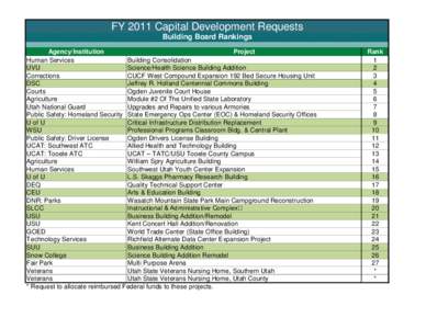 FY 2011 Capital Development Requests Building Board Rankings Agency/Institution Project Human Services Building Consolidation