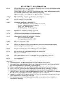 BSD – BEA CONTRACT NEGOTIATIONS TIMELINEBurlington School District (BSD) approaches the teacher union (BEA) to consider early and informal talks about a successor agreement. BEA agrees. Scope of bargaining lim