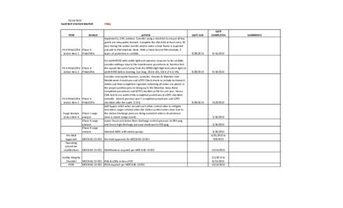 BASTROP STATION MATRIX ITEM  FINAL