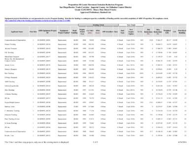 Proposition 1B Goods Movement Emission Reduction Program San Diego/Border Trade Corridor - Imperial County Air Pollution Control District Grant: G13GMST2 - Heavy Duty Diesel Trucks Approved Preliminary Ranked List Equipm