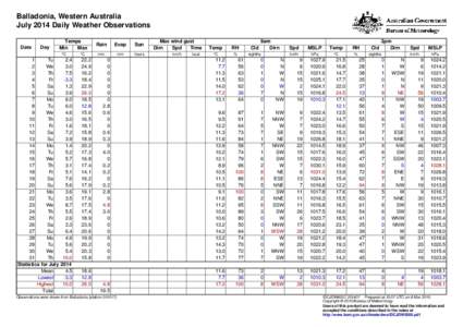 Balladonia, Western Australia July 2014 Daily Weather Observations Date Day