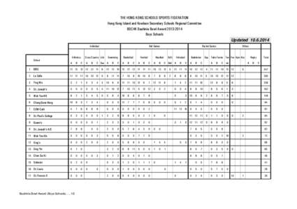 THE HONG KONG SCHOOLS SPORTS FEDERATION Hong Kong Island and Kowloon Secondary Schools Regional Committee BOCHK Bauhinia Bowl AwardBoys Schools  Updated