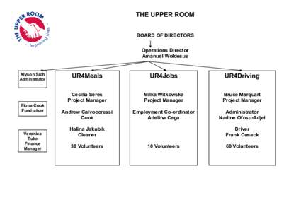 THE UPPER ROOM BOARD OF DIRECTORS Operations Director Amanuel Woldesus  Alyson Sich