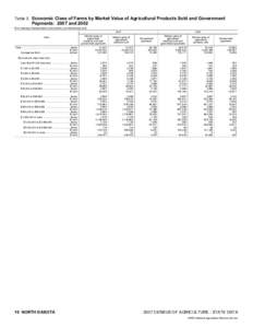 2007 Census of Agriculture Nebraska[removed]