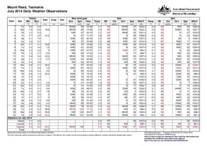 Mount Read, Tasmania July 2014 Daily Weather Observations Date Day