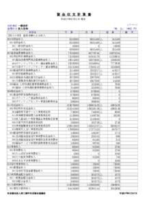 資 金 収 支 計 算 書 平成27年03月31日 現在 1/7 ページ 会計単位 一般会計 経理区分 法人全体